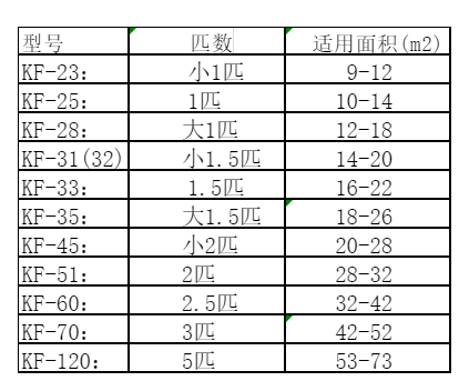 安定空调维修